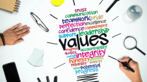 Ethical and Value Based Learning